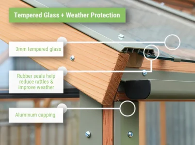 Feature image calling out the glass features such as 3mm tempered glass and aluminum capping