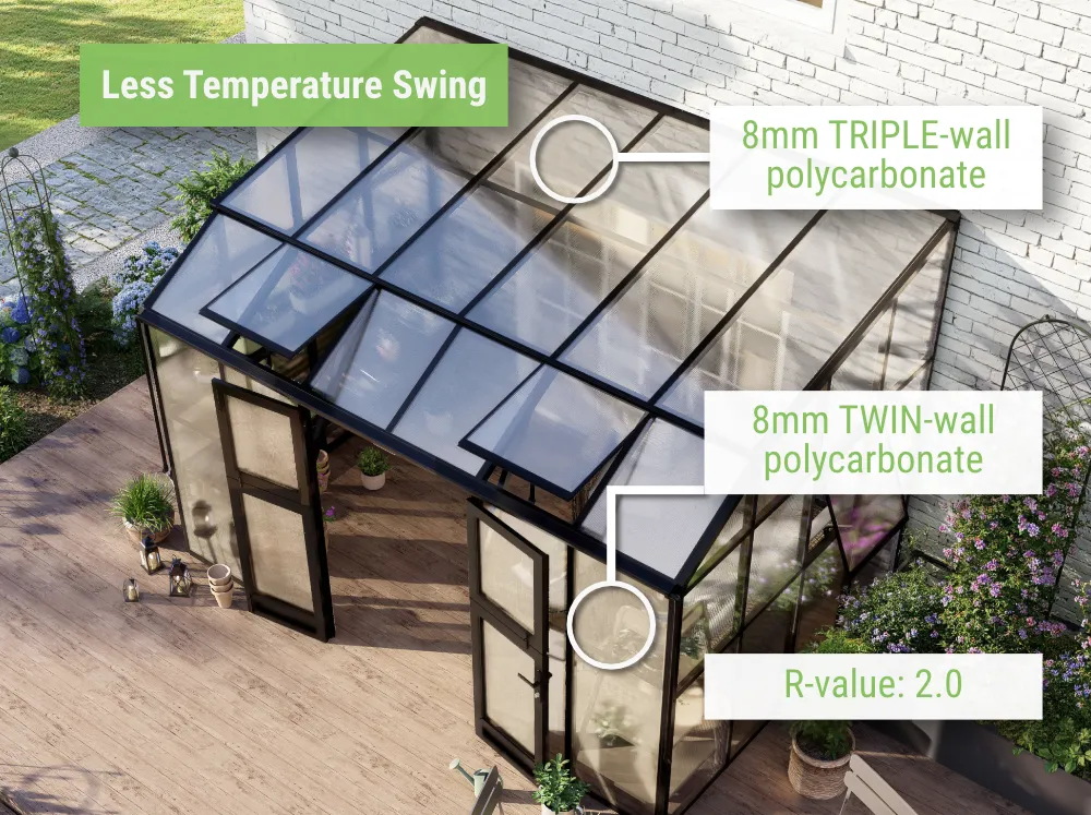 Feature image of the Vego Grand Lean-To Greenhouse showcasing the 8mm twin and triple wall glazing